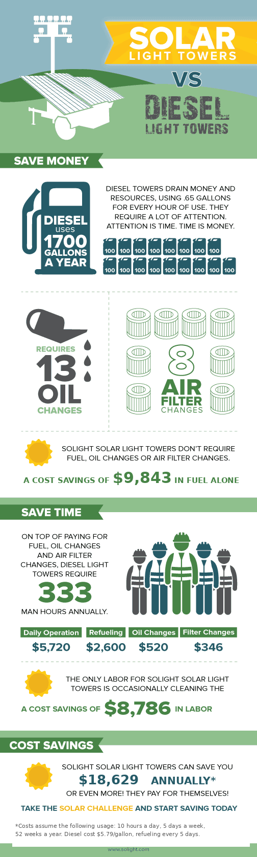 solar vs diesel lights